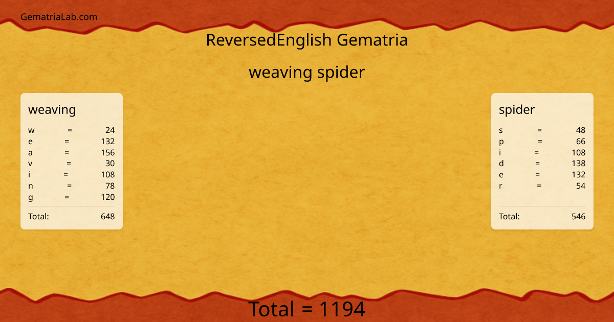 weaving spider in reversedEnglish Gematria